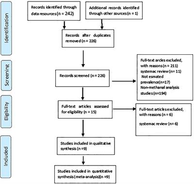 Postpartum depression during the COVID-19 pandemic: an umbrella review and meta-analyses